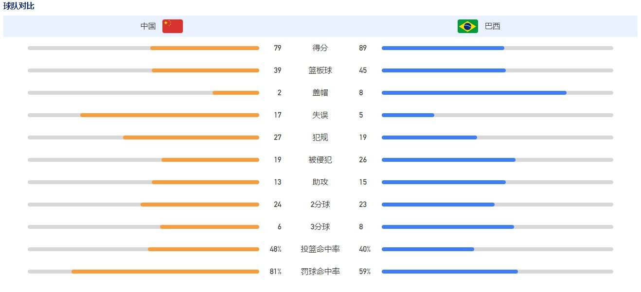 现在我们排在积分榜第二位，我们做得很好，但还有很长的路要走。